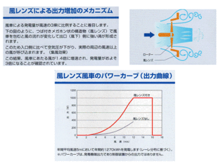 ここでも道草 バンキシャ で報じられた風力発電２ 風レンズ風車