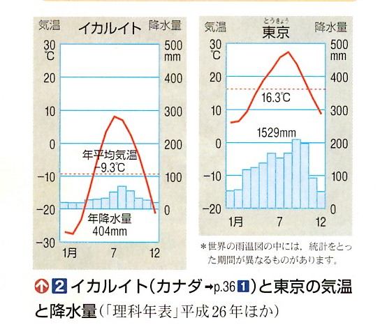 ここでも道草 雨温図のイカルイトへ 世界の豪雪都市ベスト１０