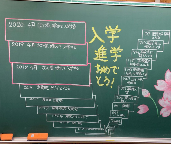 大きい手作り黒板　入学進学祝いに！ 進級と進学のお祝いメッセージを飾った黒板のイラストのイラスト素材