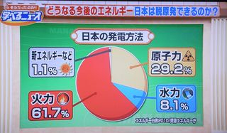 RIMG0083日本のエネルギー事情