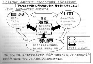 EPSON070学び合いの姿